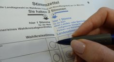 Stimmzettel Stimmzettel